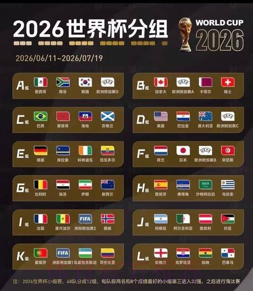 2026美加墨世界杯数据统计一览 2026美加墨世界杯数据统计一览