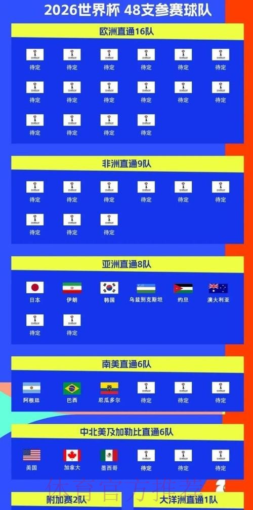 2026美加墨世界杯参赛球队准不准