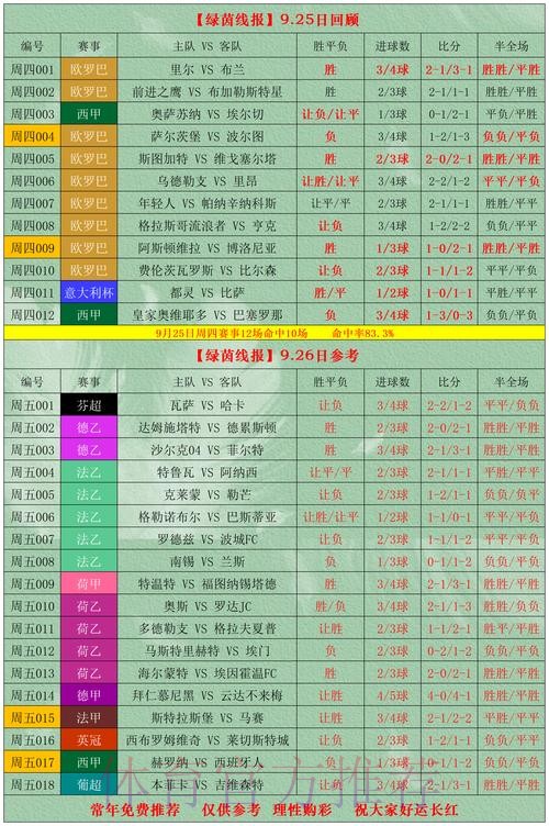世界杯下注攻略:预算约束下的最佳投注方案 世界杯下注攻略:预算约束下的最佳投注方案
