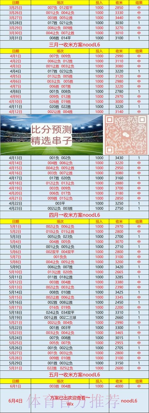 世界杯专家预测技巧 世界杯专家预测技巧